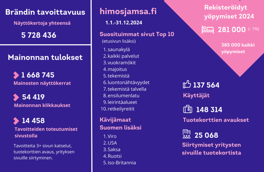 matkailumarkkinoinnin lukuja