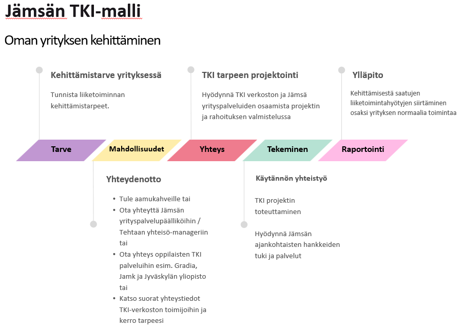 Näyttökuva 2026-01-19 130703
