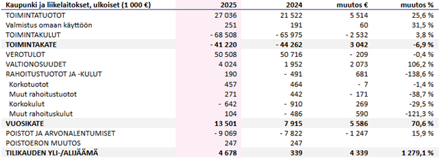 Tilinpäätös2025