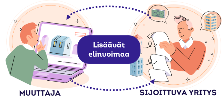 Muuttaja_sijoittuva_elinvoima