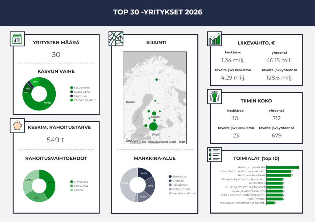 TOP30-infograafi_2026